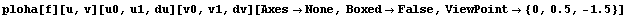 RowBox[{ploha[f][u, v][u0, u1, du][v0, v1, dv], [, RowBox[{AxesNone, ,, BoxedF ...  ,, RowBox[{ViewPoint, , RowBox[{{, RowBox[{0, ,, 0.5, ,, RowBox[{-, 1.5}]}], }}]}]}], ]}]