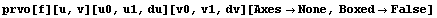 prvo[f][u, v][u0, u1, du][v0, v1, dv][AxesNone, BoxedFalse]