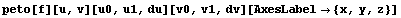 peto[f][u, v][u0, u1, du][v0, v1, dv][AxesLabel {x, y, z}]