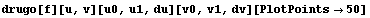 drugo[f][u, v][u0, u1, du][v0, v1, dv][PlotPoints50]