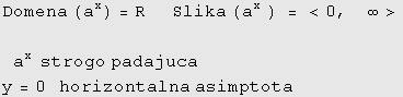 Domena (a^x) = R&nbsp;&nbsp;&nbsp;&nbsp;&nbsp;&nbsp;Slika (a^x ) = <0, &nbsp;&nbsp;&nbsp;&# ... ;>a^x&nbsp;&nbsp;strogo padajuca y = 0&nbsp;&nbsp;&nbsp;horizontalna asimptota 