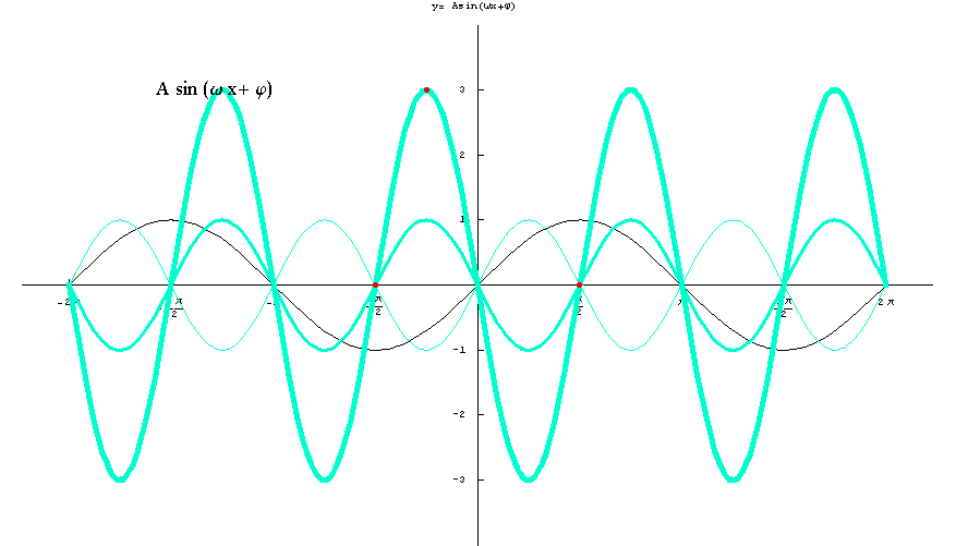 [Graphics:../HTMLFiles/elementarne2_33.gif]