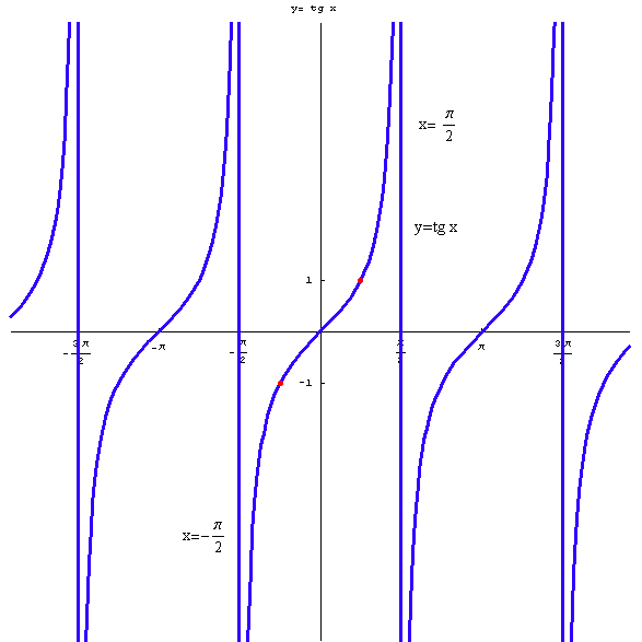 [Graphics:../HTMLFiles/elementarne2_55.gif]