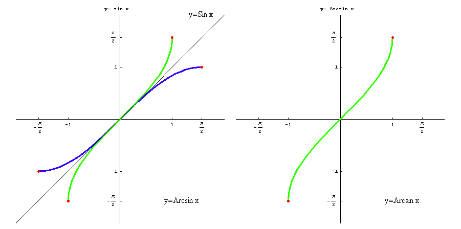 [Graphics:../HTMLFiles/elementarne2_63.gif]