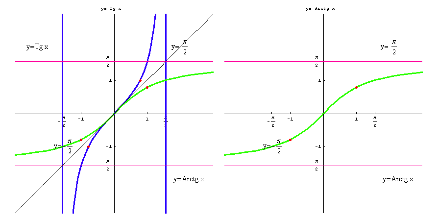 [Graphics:../HTMLFiles/elementarne2_71.gif]