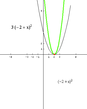 [Graphics:../HTMLFiles/polinomi_103.gif]