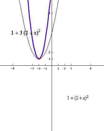 [Graphics:../HTMLFiles/polinomi_124.gif]