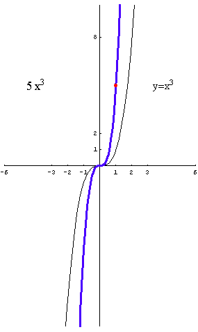 [Graphics:../HTMLFiles/polinomi_131.gif]