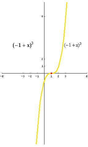 [Graphics:../HTMLFiles/polinomi_144.gif]