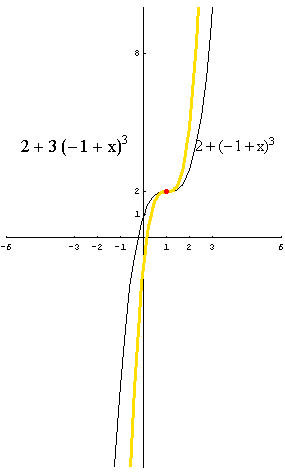 [Graphics:../HTMLFiles/polinomi_149.gif]