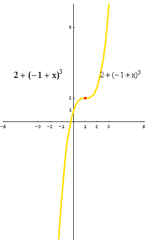 [Graphics:../HTMLFiles/polinomi_150.gif]