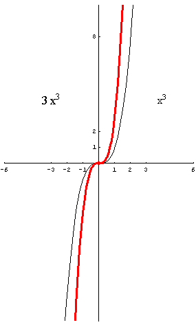 [Graphics:../HTMLFiles/polinomi_155.gif]