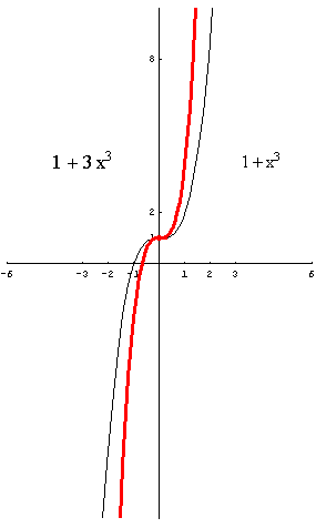 [Graphics:../HTMLFiles/polinomi_158.gif]