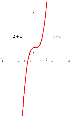 [Graphics:../HTMLFiles/polinomi_162.gif]
