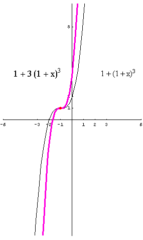 [Graphics:../HTMLFiles/polinomi_170.gif]