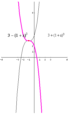 [Graphics:../HTMLFiles/polinomi_178.gif]