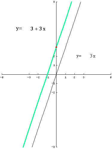 [Graphics:../HTMLFiles/polinomi_19.gif]
