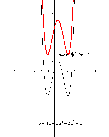 [Graphics:../HTMLFiles/polinomi_206.gif]