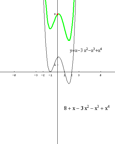 [Graphics:../HTMLFiles/polinomi_218.gif]