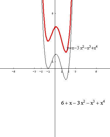 [Graphics:../HTMLFiles/polinomi_219.gif]