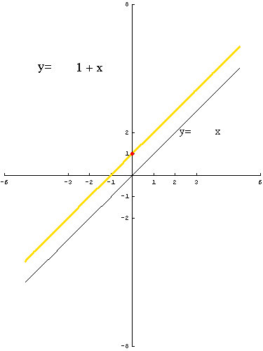 [Graphics:../HTMLFiles/polinomi_22.gif]