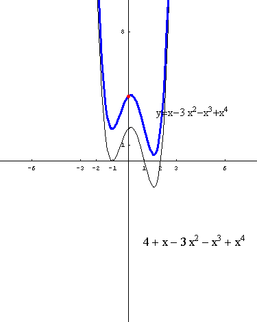 [Graphics:../HTMLFiles/polinomi_220.gif]