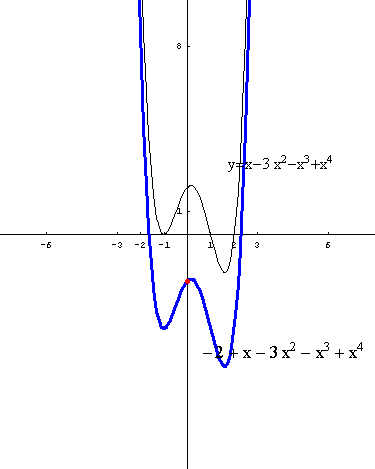 [Graphics:../HTMLFiles/polinomi_223.gif]