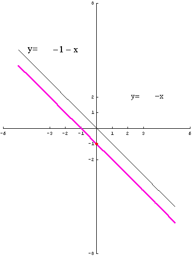 [Graphics:../HTMLFiles/polinomi_25.gif]