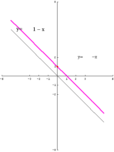 [Graphics:../HTMLFiles/polinomi_27.gif]