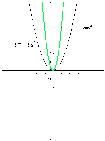 [Graphics:../HTMLFiles/polinomi_42.gif]