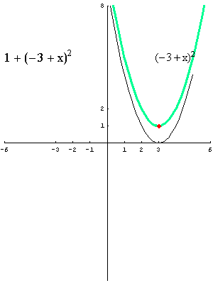 [Graphics:../HTMLFiles/polinomi_61.gif]
