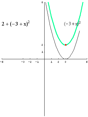 [Graphics:../HTMLFiles/polinomi_62.gif]