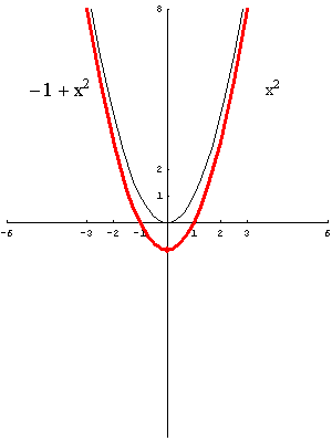 [Graphics:../HTMLFiles/polinomi_74.gif]