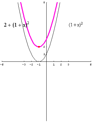 [Graphics:../HTMLFiles/polinomi_82.gif]