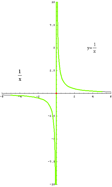 [Graphics:../HTMLFiles/racionalne_10.gif]
