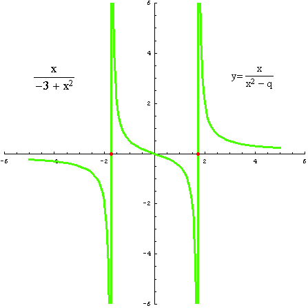 [Graphics:../HTMLFiles/racionalne_100.gif]