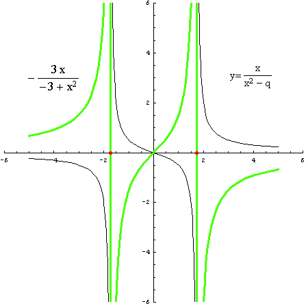 [Graphics:../HTMLFiles/racionalne_102.gif]