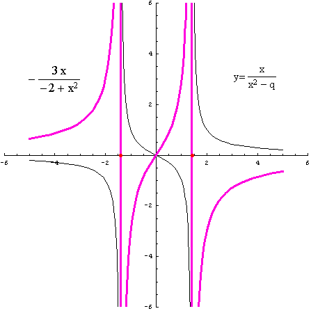 [Graphics:../HTMLFiles/racionalne_106.gif]