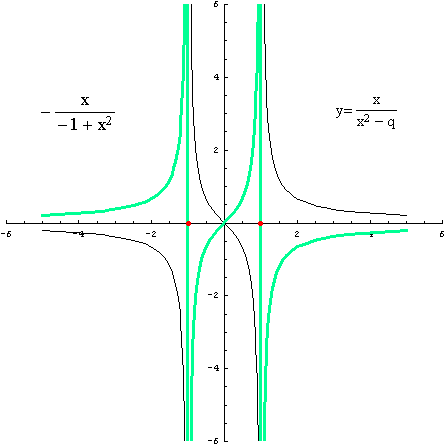 [Graphics:../HTMLFiles/racionalne_109.gif]