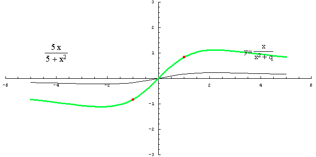 [Graphics:../HTMLFiles/racionalne_120.gif]