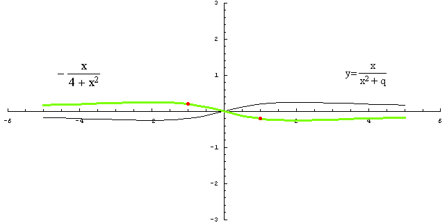 [Graphics:../HTMLFiles/racionalne_129.gif]