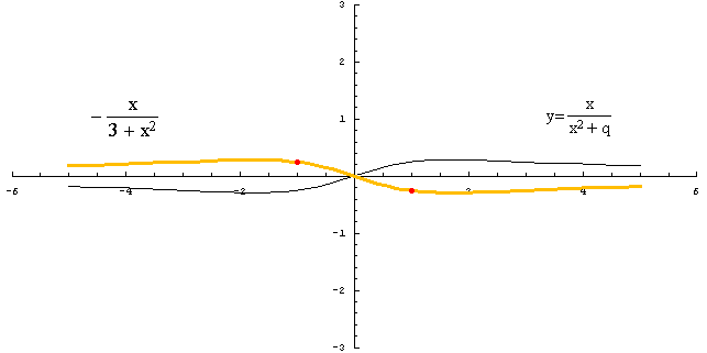 [Graphics:../HTMLFiles/racionalne_135.gif]