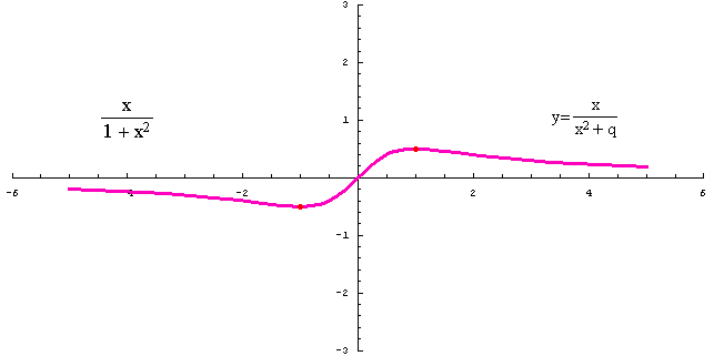[Graphics:../HTMLFiles/racionalne_146.gif]