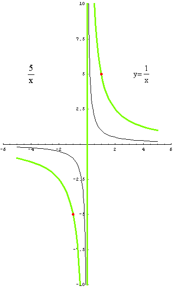 [Graphics:../HTMLFiles/racionalne_18.gif]