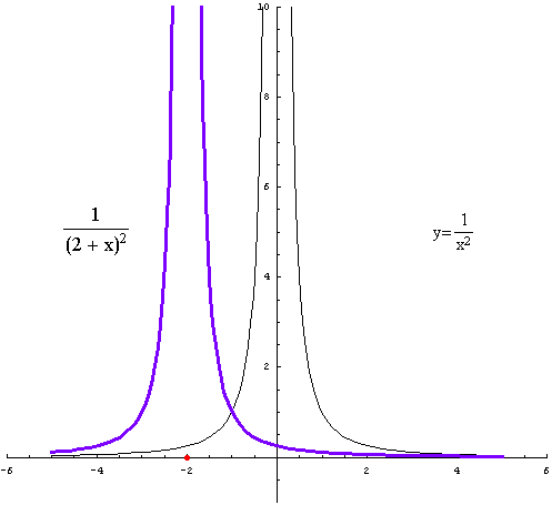 [Graphics:../HTMLFiles/racionalne_28.gif]