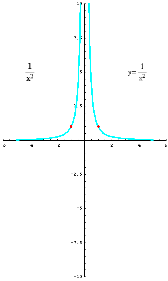 [Graphics:../HTMLFiles/racionalne_40.gif]
