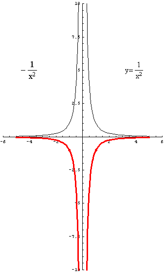 [Graphics:../HTMLFiles/racionalne_41.gif]
