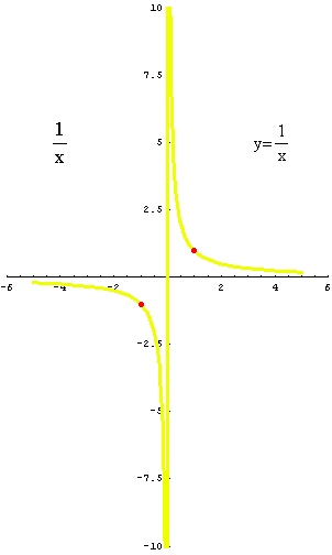 [Graphics:../HTMLFiles/racionalne_46.gif]