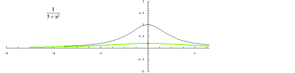 [Graphics:../HTMLFiles/racionalne_69.gif]