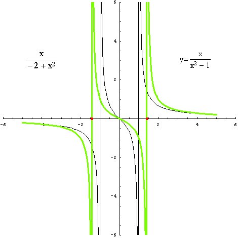 [Graphics:../HTMLFiles/racionalne_86.gif]